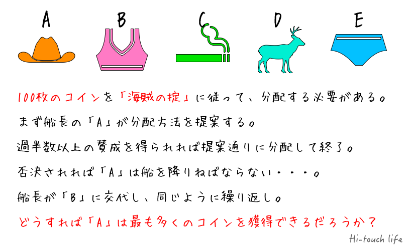 悪用厳禁の心理学 交渉を有利にする ゲーム理論とナッシュ均衡とは Fireムーブメントを日本で実践するブログ